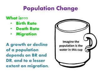 Population Change
A growth or decline
of a population
depends on BR and
DR, and to a lesser
extent on migration.
What is???
• Birth Rate
• Death Rate
• Migration
Imagine the
population is the
water in this cup
 