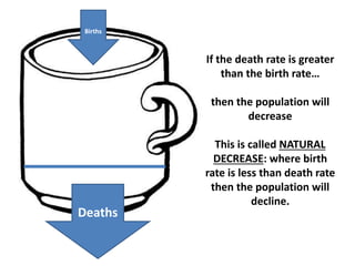 Births
Deaths
If the death rate is greater
than the birth rate…
then the population will
decrease
This is called NATURAL
DECREASE: where birth
rate is less than death rate
then the population will
decline.
 