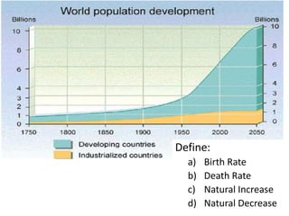 Define:
a) Birth Rate
b) Death Rate
c) Natural Increase
d) Natural Decrease
 