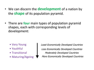 • We can discern the development of a nation by
the shape of its population pyramid.
• There are four main types of population pyramid
shapes, each with corresponding levels of
development:
• Very Young
• Youthful
• Transitional
• Maturing/Ageing
Least Economically Developed Countries
Moderately Developed Countries
Less Economically Developed Countries
More Economically Developed Countries
 