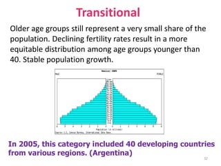 Transitional
Older age groups still represent a very small share of the
population. Declining fertility rates result in a more
equitable distribution among age groups younger than
40. Stable population growth.
32
In 2005, this category included 40 developing countries
from various regions. (Argentina)
 