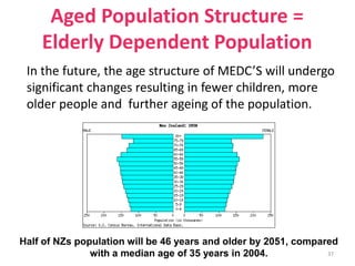 Aged Population Structure =
Elderly Dependent Population
In the future, the age structure of MEDC’S will undergo
significant changes resulting in fewer children, more
older people and further ageing of the population.
37
Half of NZs population will be 46 years and older by 2051, compared
with a median age of 35 years in 2004.
 