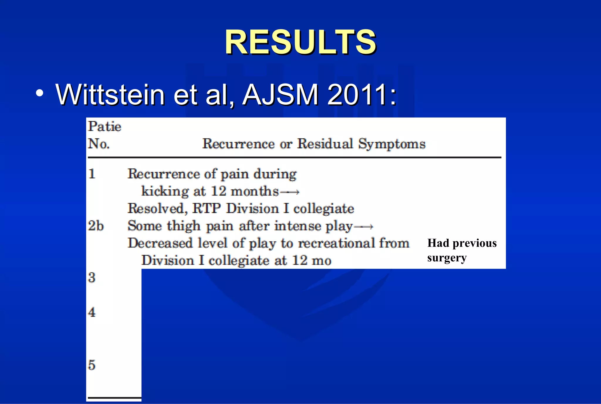 RESULTSRESULTS
• Wittstein et al, AJSM 2011:Wittstein et al, AJSM 2011:
Had previous
surgery
 