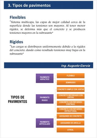 Flexibles
“Sistema multicapa, las capas de mejor calidad cerca de la
superficie donde las tensiones son mayores. Al tener menor
rigidez, se deforma más que el concreto y se producen
tensiones mayores en la subrasante”
Rígidos
“Las cargas se distribuyen uniformemente debido a la rigidez
del concreto, dando como resultado tensiones muy bajas en la
subrasante”
3. Tipos de pavimentos
TIPOS DE
PAVIMENTOS
PAVIMENTO
ASFALTICO
PAVIMENTO
ASFALTICO
FLEXIBLEFLEXIBLE
SEMIRIGIDOSEMIRIGIDO
PAVIMENTO
RIGIDO
PAVIMENTO
RIGIDO
CONCRETO SIMPLE CON JUNTASCONCRETO SIMPLE CON JUNTAS
CONCRETO REFORZADO CON
JUNTAS.
CONCRETO REFORZADO CON
JUNTAS.
CONCRETO CON REFUERZO
CONTINUO.
CONCRETO CON REFUERZO
CONTINUO.
CONCRETO CON REFUERZO
ESTRUCTURAL
CONCRETO CON REFUERZO
ESTRUCTURAL
PAVIMENTO
ARTICULADO
PAVIMENTO
ARTICULADO
ADOQUINES DE CONCRETOADOQUINES DE CONCRETO
ADOQUINES DE ARCILLAADOQUINES DE ARCILLA
OTROS.OTROS.
 