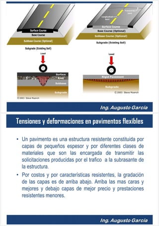 Tensiones y deformaciones en pavimentos flexibles
• Un pavimento es una estructura resistente constituida por
capas de pequeños espesor y por diferentes clases de
materiales que son las encargada de transmitir las
solicitaciones producidas por el trafico a la subrasante de
la estructura.
• Por costos y por características resistentes, la gradación
de las capas es de arriba abajo. Arriba las mas caras y
mejores y debajo capas de mejor precio y prestaciones
resistentes menores.
 