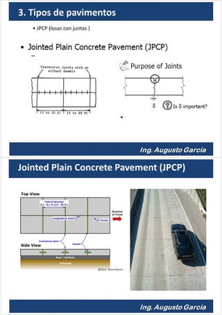 • JPCP (losas con juntas )
3. Tipos de pavimentos
Jointed Plain Concrete Pavement (JPCP)
 