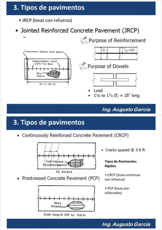 • JRCP (losas con refuerzo)
3. Tipos de pavimentos
Tipos de Pavimentos
Rígidos
• CRCP (losas continuas
con refuerzo)
• PCP (losas pre-
esforzadas)
3. Tipos de pavimentos
 