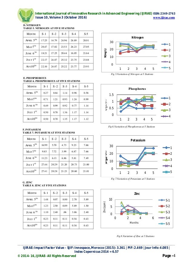 Stroke patient case study presentation