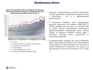 Проблемные долги
• Ситуация с просроченными долгами в банковском
секторе продолжает стремительно ухудшаться как
в розничном, так и в корпоративном
кредитовании.
• В розничном портфеле доля просроченных
кредитов превзошла пик кризиса 2008-2009 гг.
(9.5%), прибавив еще 0.3 проц. п. и составив 9.8%
на конец апреля. Ограниченная возможность
рефинансирования заемщиками ранее взятых
займов и снижение реальной оплаты труда –
ключевые факторы роста неплатежей по
розничным кредитам.
• В корпоративном портфеле (без учета Сбербанка,
ВТБ и Банка Москвы) прирост доли просроченной
задолженности в апреле ускорился до 0.6 проц. п.
против мартовского показателя в 0.2 проц. п. За
скользящий год эта доля увеличилась на 1.7 проц.
п.
0,0%
2,0%
4,0%
6,0%
8,0%
10,0%
12,0%
14,0%
16,0%
18,0%
20,0%
янв.12
фев.12
мар.12
апр.12
май.12
июн.12
июл.12
авг.12
сен.12
окт.12
ноя.12
дек.12
янв.13
фев.13
мар.13
апр.13
май.13
июн.13
июл.13
авг.13
сен.13
окт.13
ноя.13
дек.13
янв.14
фев.14
мар.14
апр.14
май.14
июн.14
июл.14
авг.14
сен.14
окт.14
ноя.14
дек.14
янв.15
фев.15
мар.15
всего
ссуды на покупку жилья (кроме ипотечных ссуд)
ипотечные жилищные ссуды
автокредиты
иные потребительские ссуды
доля NPL в кредитах физическим лицам
Доля непогашенных ссуд, по которым срок платежа
наступил в отчетном периоде, в общем объеме ссуд,
предоставленных физическим лицам , %
 