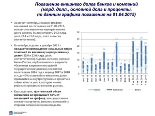 Погашение внешнего долга банков и компаний
(млрд. долл., основной долг и проценты,
по данным графика погашения на 01.04.2015)
• За август-сентябрь, согласно графику
погашений по состоянию на 01.04.2015,
выплаты по внешнему корпоративному
долгу должны были составить 24,2 млрд.
долл. (8.4 и 15,8 млрд. долл. за месяц
соответственно).
• В сентябре, и далее, в декабре 2015 г.
ожидается прохождение локальных пиков
платежей по внешнему корпоративному
долгу (15,8 и 23,0 млрд. долл.
соответственно). Однако, согласно оценкам
Банка России, опубликованным в проекте
«Основных направлениях единой
государственной денежно-кредитной
политики на 2016 год и период 2017 и 2018
гг.», до 40% платежей по внешнему долгу
приходится на внутригрупповые кредиты и
займы и часть долга, которую можно
рефинансировать на внешних рынках.
• Как следствие, фактический объем
погашения не превышает 60% от
погашений по графику, что существенно
снижает нагрузку на финансы компаний со
стороны погашения внешнего долга.
4
2 2 3 4 3 3 2
5
2 3 2
7
4 5
7
5
4
9
4
5
12
5 6
18
4
5
5
17
11
19
13
9
6
12
7
8
16
8 8
23
6
8 7
24
16
24
20
0
5
10
15
20
25
30
апр.15
май.15
июн.15
июл.15
авг.15
сен.15
окт.15
ноя.15
дек.15
янв.16
фев.16
мар.16
2кв.2016
3кв.2016
4кв.2016
1кв.2017
Банки Компании Всего
 