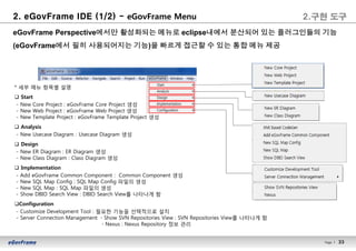 33Page l 33
2. eGovFrame IDE (1/2) - eGovFrame Menu
eGovFrame Perspective에서만 활성화되는 메뉴로 eclipse내에서 분산되어 있는 플러그인들의 기능
(eGovFrame에서 필히 사용되어지는 기능)을 빠르게 접근할 수 있는 통합 메뉴 제공
* 세부 메뉴 항목별 설명
q Start
- New Core Project : eGovFrame Core Project 생성
- New Web Project : eGovFrame Web Project 생성
- New Template Project : eGovFrame Template Project 생성
q Analysis
- New Usecase Diagram : Usecase Diagram 생성
q Design
- New ER Diagram : ER Diagram 생성
- New Class Diagram : Class Diagram 생성
q Implementation
- Add eGovFrame Common Component : Common Component 생성
- New SQL Map Config : SQL Map Config 파일의 생성
- New SQL Map : SQL Map 파일의 생성
- Show DBIO Search View : DBIO Search View를 나타나게 함
qConfiguration
- Customize Development Tool : 필요한 기능을 선택적으로 설치
- Server Connection Management · Show SVN Repositories View : SVN Repositories View를 나타나게 함
· Nexus : Nexus Repository 정보 관리
2.구현 도구
 