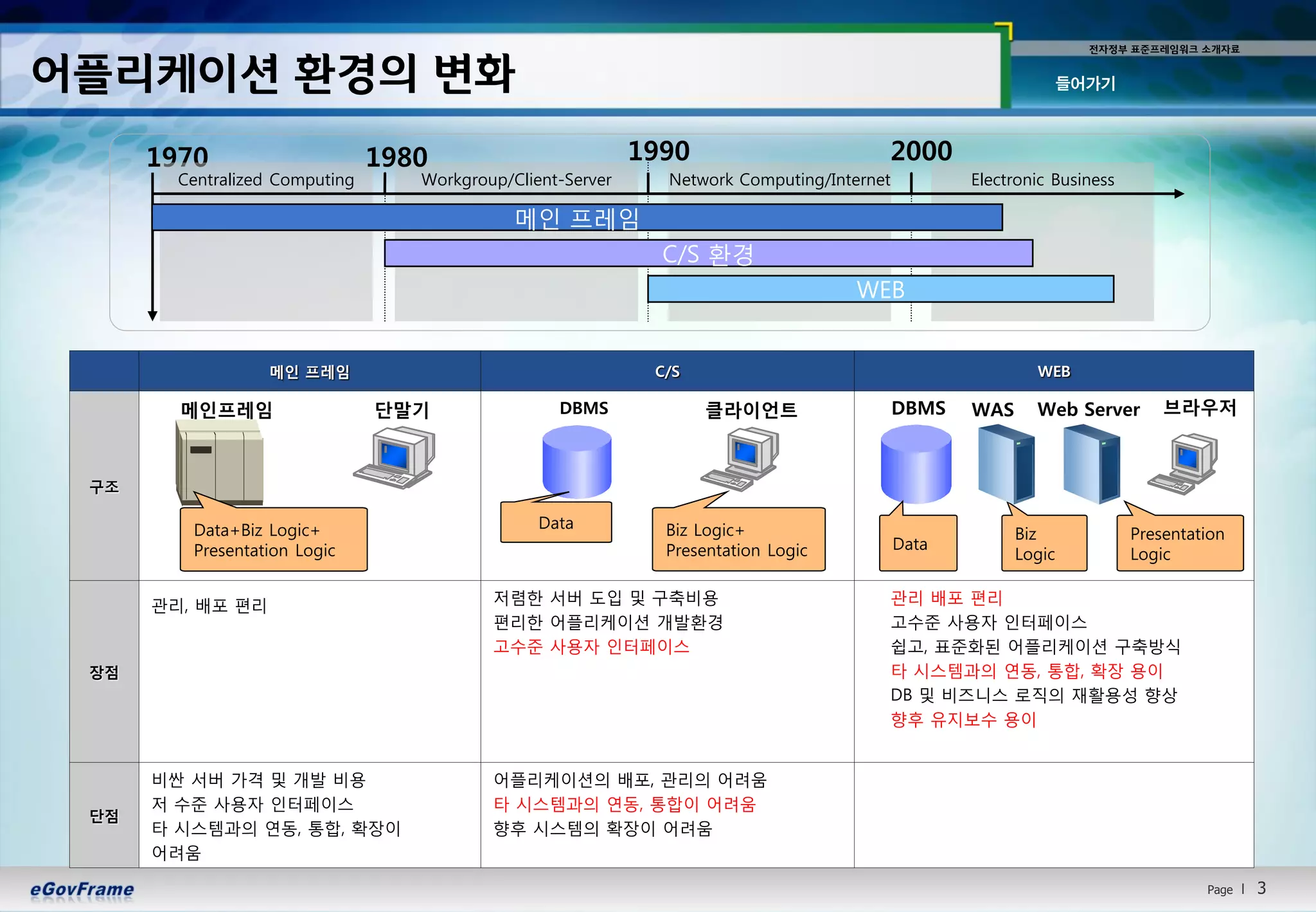 01.표준프레임워크개요 | PDF