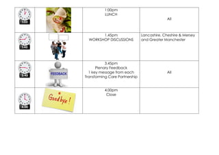 1:00pm
LUNCH
All
1.45pm
WORKSHOP DISCUSSIONS
Lancashire, Cheshire & Mersey
and Greater Manchester
3.45pm
Plenary Feedback
1 key message from each
Transforming Care Partnership
All
4.00pm
Close
 