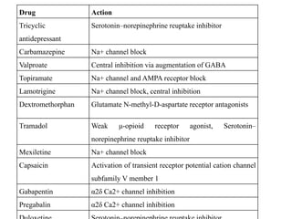 gabapentin gaba receptor agonist