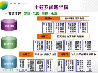 主題及議題架構
會議主題 智慧 ‧ 低碳 ‧ 健康 ‧ 永續
3
議題一 創新再造經濟動能
議題二 堅實智慧生活科技與產業
議題三 育才競才與多元進路 議題四 強化科研創新生態體系
強
化
科
研
成
果
轉
化
機
制
促
進
創
新
產
業...