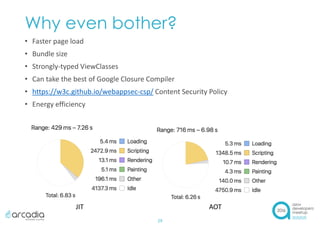 Why even bother?
• Faster page load
• Bundle size
• Strongly-typed ViewClasses
• Can take the best of Google Closure Compiler
• https://w3c.github.io/webappsec-csp/ Content Security Policy
• Energy efficiency
29
JIT AOT
 