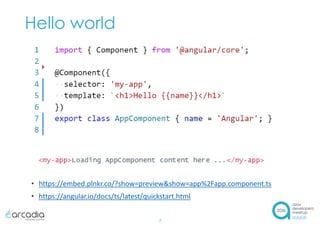 Hello world
7
• https://embed.plnkr.co/?show=preview&show=app%2Fapp.component.ts
• https://angular.io/docs/ts/latest/quickstart.html
 
