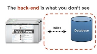 The back-end is what you don’t see
Database
Rules
Web Pages
 