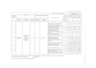 муниципальное задание 01.09.2016