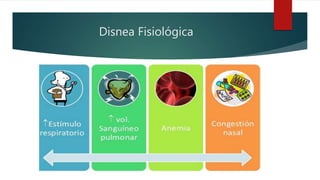 Disnea Fisiológica
 