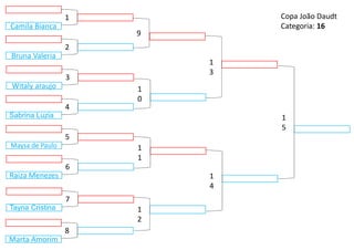 Maysa de Paulo
9
1
2
1
3
1
4
1
0
1
1
5
1
5
Sabrina Luzia
4
Raiza Menezes
6
Witaly araujo
3
Tayna Cristina
7
Bruna Valeria
2
Marta Amorim
8
Camila Bianca
1 Copa João Daudt
Categoria: 16
 