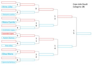Ivaneide Lopes
Karen bianca
9
1
2
1
3
1
4
1
0
1
1
5
1
5
Cristhellen Lopes
4
Ana eley
6
Maira Camile
3
Elisa Maria
7
Geovana santos
2
Aparecida Barbosa
8
Anna Júlia
1 Copa João Daudt
Categoria: 25
 