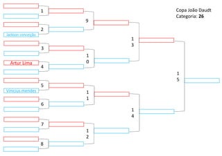 Vinicius mendes
9
1
2
1
3
1
4
1
0
1
1
5
1
5
Artur Lima
4
6
3
7
Jackson conceição
2
8
1 Copa João Daudt
Categoria: 26
 