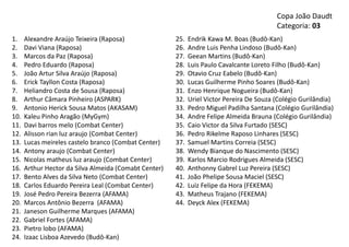 Copa João Daudt
Categoria: 03
1. Alexandre Araújo Teixeira (Raposa)
2. Davi Viana (Raposa)
3. Marcos da Paz (Raposa)
4. Pedro Eduardo (Raposa)
5. João Artur Silva Araújo (Raposa)
6. Erick Tayllon Costa (Raposa)
7. Heliandro Costa de Sousa (Raposa)
8. Arthur Câmara Pinheiro (ASPARK)
9. Antonio Herick Sousa Matos (AKASAM)
10. Kaleu Pinho Aragão (MyGym)
11. Davi barros melo (Combat Center)
12. Alisson rian luz araujo (Combat Center)
13. Lucas meireles castelo branco (Combat Center)
14. Antony araujo (Combat Center)
15. Nicolas matheus luz araujo (Combat Center)
16. Arthur Hector da Silva Almeida (Comabt Center)
17. Bento Alves da Silva Neto (Combat Center)
18. Carlos Eduardo Pereira Leal (Combat Center)
19. José Pedro Pereira Bezerra (AFAMA)
20. Marcos Antônio Bezerra (AFAMA)
21. Janeson Guilherme Marques (AFAMA)
22. Gabriel Fortes (AFAMA)
23. Pietro lobo (AFAMA)
24. Izaac Lisboa Azevedo (Budô-Kan)
25. Endrik Kawa M. Boas (Budô-Kan)
26. Andre Luis Penha Lindoso (Budô-Kan)
27. Geean Martins (Budô-Kan)
28. Luis Paulo Cavalcante Loreto Filho (Budô-Kan)
29. Otavio Cruz Eabelo (Budô-Kan)
30. Lucas Guilherme Pinho Soares (Budô-Kan)
31. Enzo Henrique Nogueira (Budô-Kan)
32. Uriel Victor Pereira De Souza (Colégio Gurilândia)
33. Pedro Miguel Padilha Santana (Colégio Gurilândia)
34. Andre Felipe Almeida Brauna (Colégio Gurilândia)
35. Caio Victor da Silva Furtado (SESC)
36. Pedro Rikelme Raposo Linhares (SESC)
37. Samuel Martins Correia (SESC)
38. Wendy Bianque do Nascimento (SESC)
39. Karlos Marcio Rodrigues Almeida (SESC)
40. Anthonny Gabrel Luz Pereira (SESC)
41. João Phelipe Sousa Maciel (SESC)
42. Luiz Felipe da Hora (FEKEMA)
43. Matheus Trajano (FEKEMA)
44. Deyck Alex (FEKEMA)
 