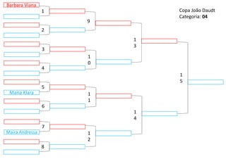 Maria Klara
9
1
2
1
3
1
4
1
0
1
1
5
1
5
4
6
3
Maira Andressa
7
2
8
Barbara Viana
1 Copa João Daudt
Categoria: 04
 