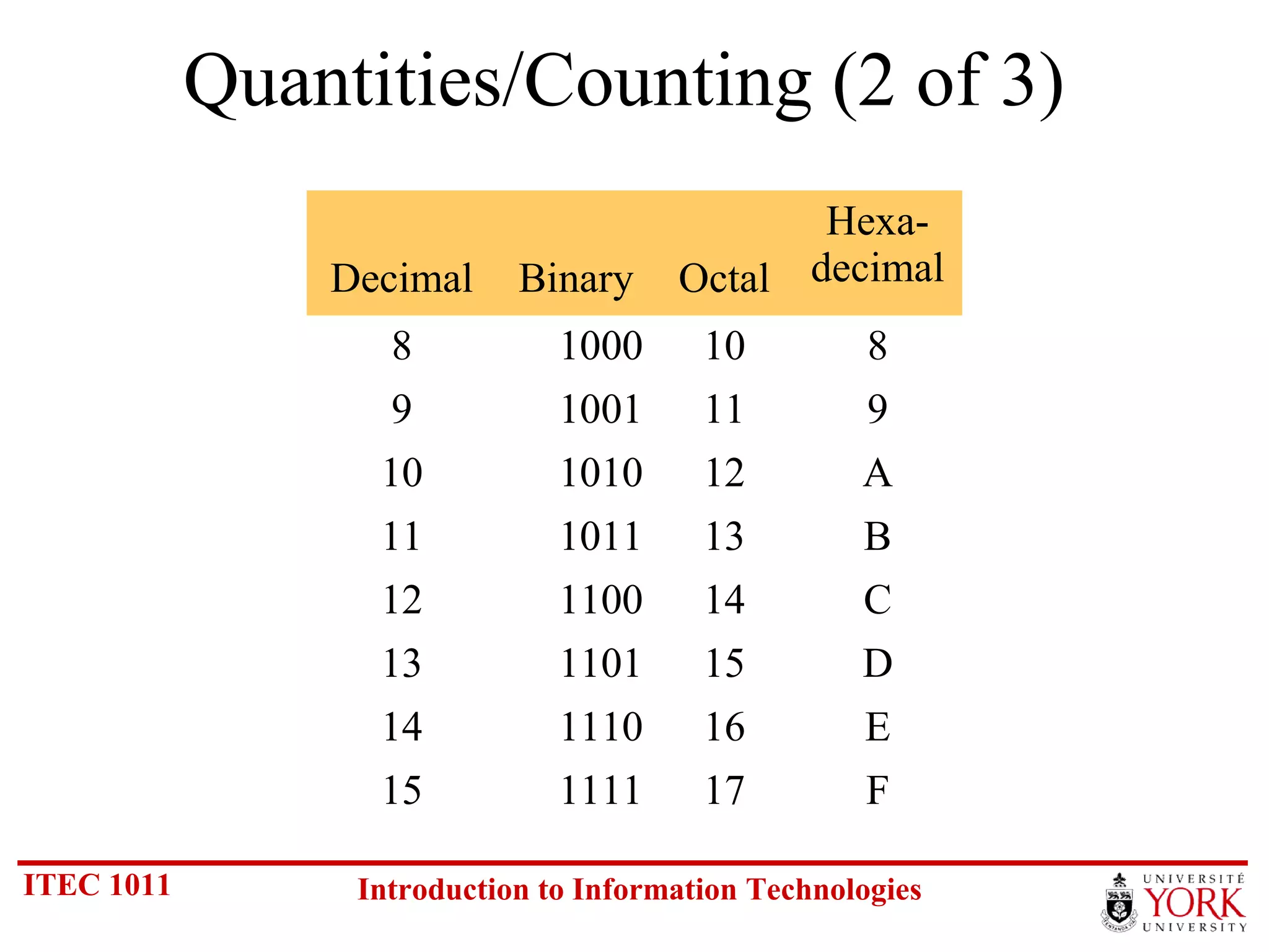 Number systems | PPT