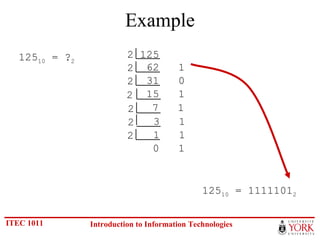 ITEC 1011 Introduction to Information Technologies
Example
12510 = ?2
2 125
62 12
31 02
15 12
7 12
3 12
1 12
0 1
12510 = 11111012
 