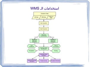 (1) WMS التدريب على استخدام برنامج 