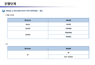 From MSSQL to MariaDB | PDF
