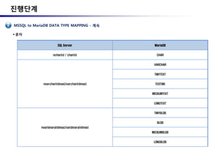 From MSSQL to MariaDB | PDF