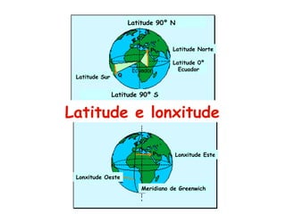 Latitude 90º N
Latitude 90º S
Latitude Sur
Latitude Norte
Latitude 0º
Ecuador
Lonxitude Este
Lonxitude Oeste
Meridiano de Greenwich
Latitude e lonxitude
 