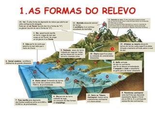 1.AS FORMAS DO RELEVO
11. Montaña elevación natural
do terreo.
A cordilleira é un continuo
encadeado de montañas
12. Depresión ou conca. É unha zona máis ou menos extensa
que se caracteriza por estar a unha altitude inferior ás formacións
do relevo que a a rodean.
Ás veces a formación dunha depresión ou cunca é o resutada da
acción erosiva dun río e dos seus afluentes; outras veces pode
ser a consecuencia do afundimento dalgunha falla (fosa tectónica)
13. Val. É unha forma de depresión do relevo que adoita ser
unha configuración alongada.
Pode ser un val fluvial (acción dun río e forma de “V”)
ou glaciar (acción do xeo e forma de “U”)
14. Altiplano ou meseta elevación
natura do terreo cunha superficie plana.
Situada a bastante altitude sobre o nivel
do mar.
14
1. Ría penetración mariña
en terra. Lingua de mar que
ocupa un val fluvial. Se ocupa
un val glaciar é un fiordo.
3. Península anaco de terra
rodeada por auga por todas
partes menos por un sector
estreito chamado istmo.
15. Chaira superficie plana
ou ondulada de considerables
dimensións.
5. Golfo entrada
de mar no continente
que fai un debuxo arredondeado.
A enseada e a baía e semellante
ao golfo pero de menor dimensión.
10. Noiro ou Támara
Continental chanzo entre
a plataforma continental
e a chaira abisal.
9. Plataforma continental
zona marítima que descende
suavemente dende o litoral
ata os 400 m. É a continuación
submariña dos continentes.
4. Illa porción de terra
rodeada de auga.
Un conxunto de illas forman
un arquipélago.
7. Fosa mariña gran depresión
dos fondos oceánicos entre os 6.000 e
11.000 m. de profundidade.
8. Chaira abisal. Extensión de terreo
moi fondo dos océanos entre 3000 e
7000 m. de profundidade.
2. Cabo parte da costa que
penetra no mar máis que o
resto do litoral.
6. Dorsal oceánica cordilleira
Submarina de grande dimensión.
 