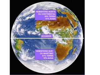 HEMISFERIO NORTE
OU CONTINENTAL
39% TERRA
61% AUGA
HEMISFERIO SUR
OU MARÍTIMO
81% TERRA
19% AUGA
ECUADOR
 