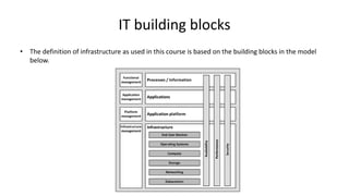 01. 02. introduction (13 slides) | PPTX