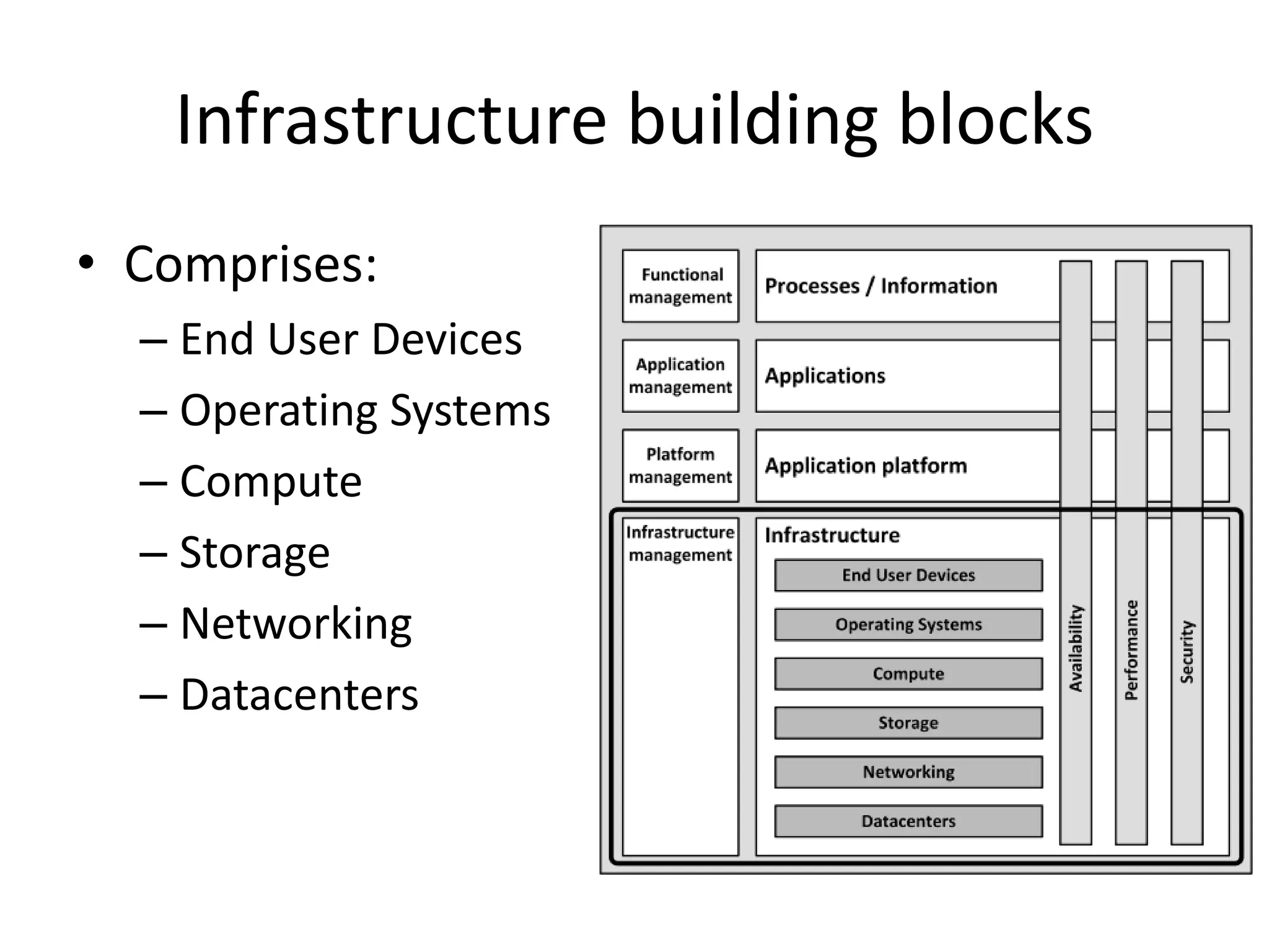 01. 03.-introduction-to-infrastructure | PPTX