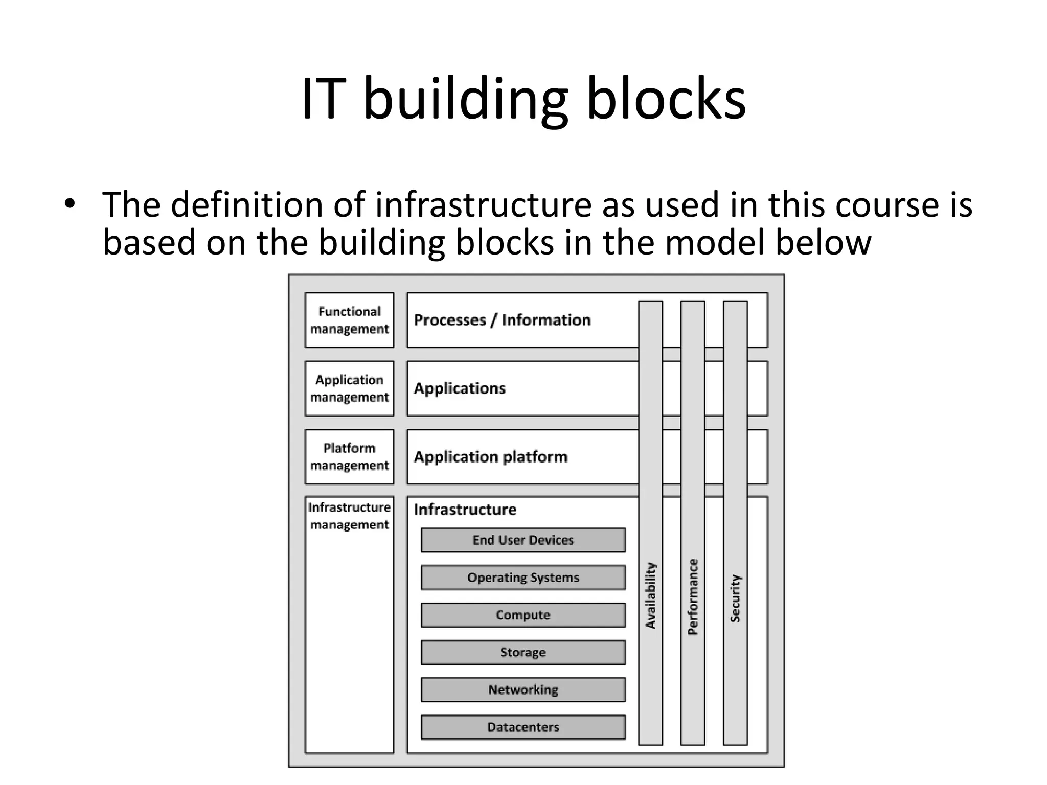 01. 03.-introduction-to-infrastructure | PPTX