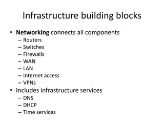 01. 03.-introduction-to-infrastructure | PPTX