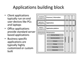 01. 03.-introduction-to-infrastructure | PPTX