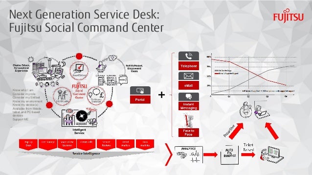 Fujitsu World Tour 2017 Paris Digital Workplace Services Vers La