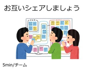 お互いシェアしましょう
5min/チーム
 