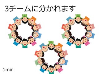 3`˷֤ޤ
1min
 