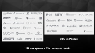 11k аккаунтов и 13k пользователей
30% из России
 