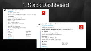 1. Slack Dashboard
37
 
