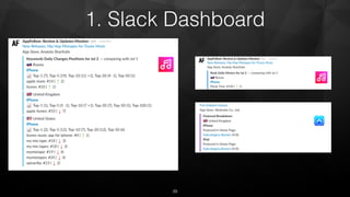 1. Slack Dashboard
39
 