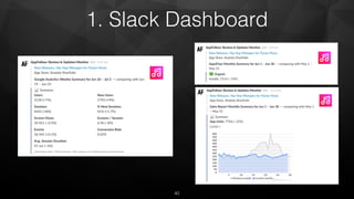 1. Slack Dashboard
40
 