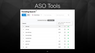 ASO Tools
54
 